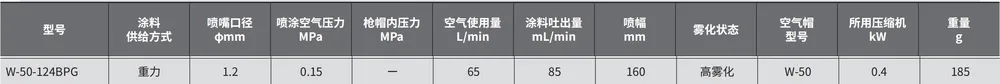 W-50美妆系列喷枪产品规格参数表