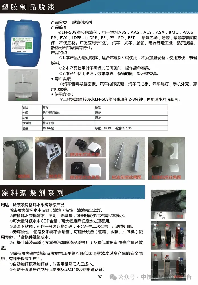 涂装关联产品