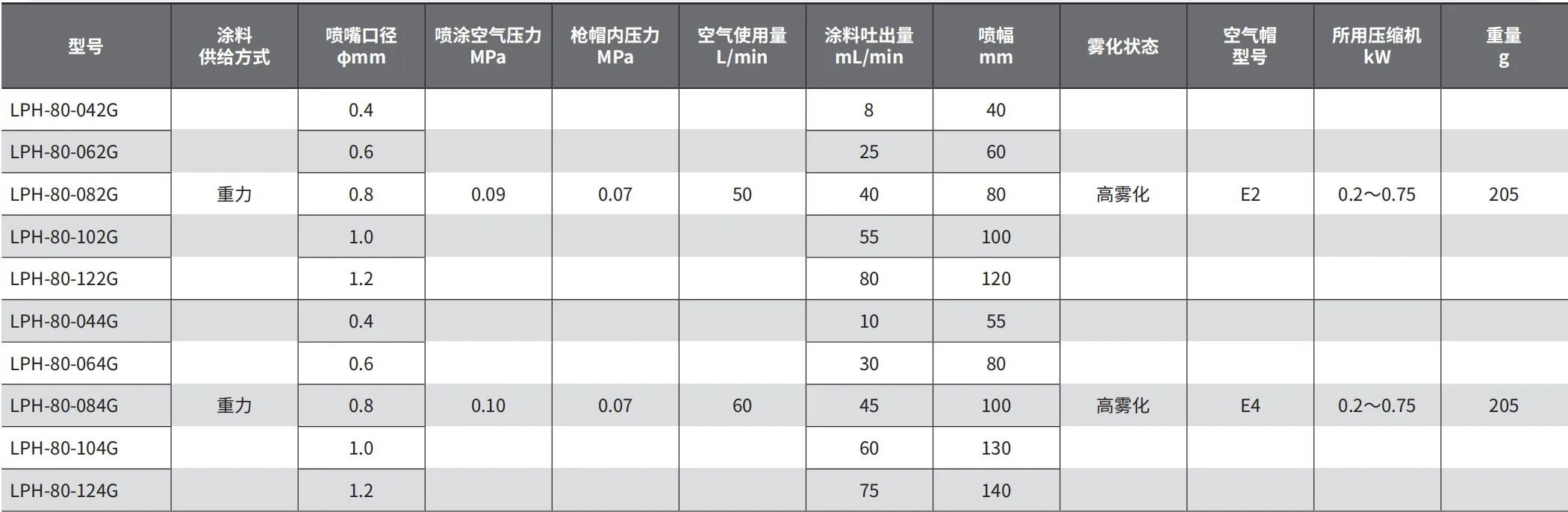 超小型LPH-80中心杯系列详细说明