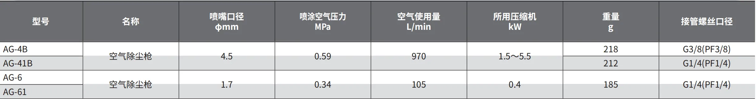 AG-41B 产品详情图