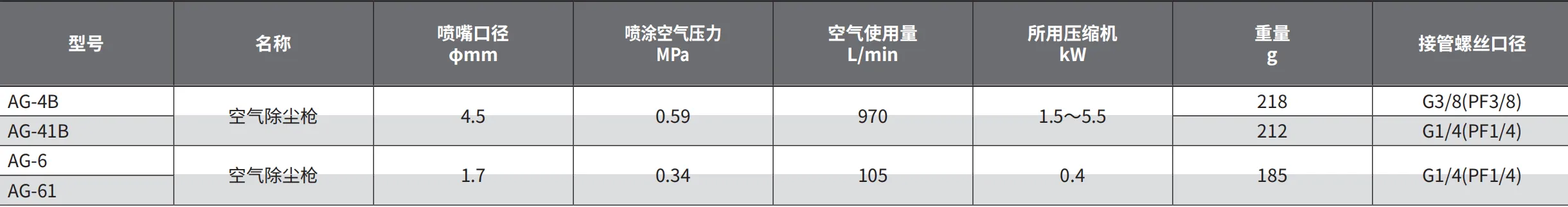 AG-4B 产品详情图