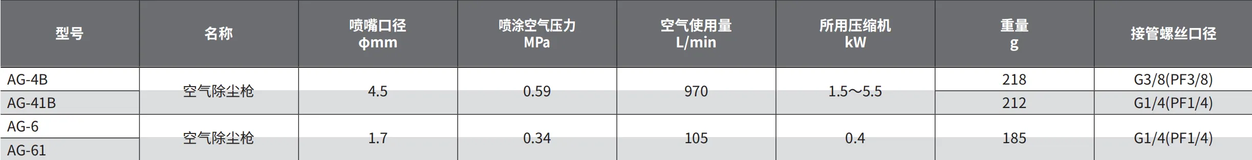 AG-6 产品详情图
