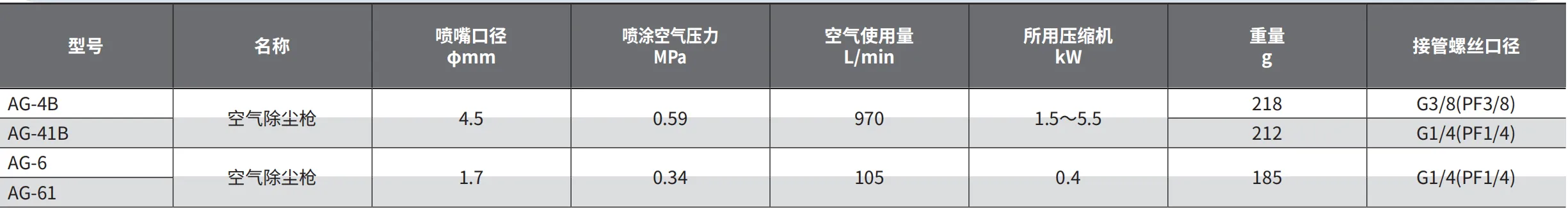 AG-61 产品详情图