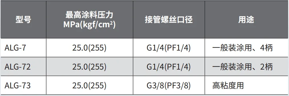 ALG-7 产品详情图