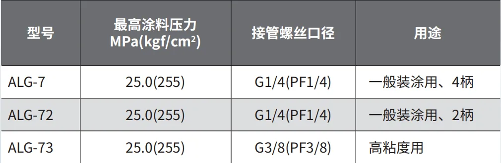 ALG-72 产品详情图