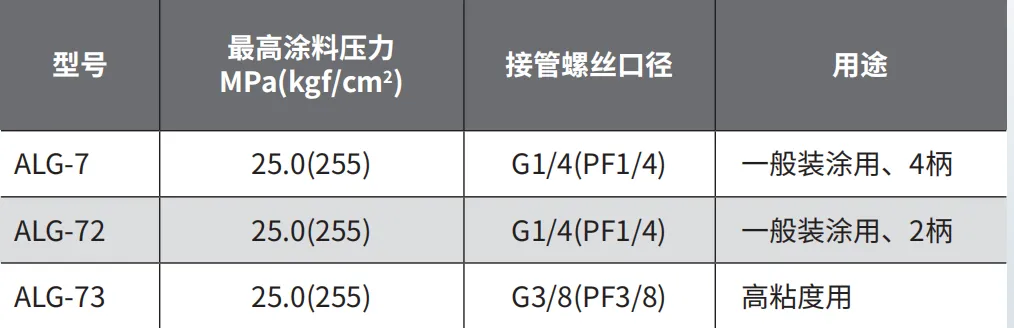 ALG-73 产品详情图
