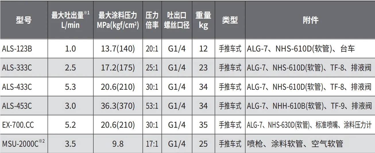 ALS-433C 产品详情图