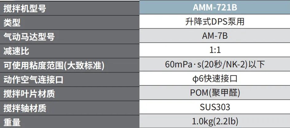 AMM-721B 产品详情图
