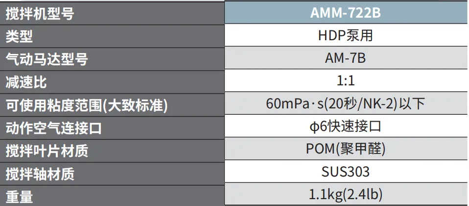 AMM-722B 产品详情图