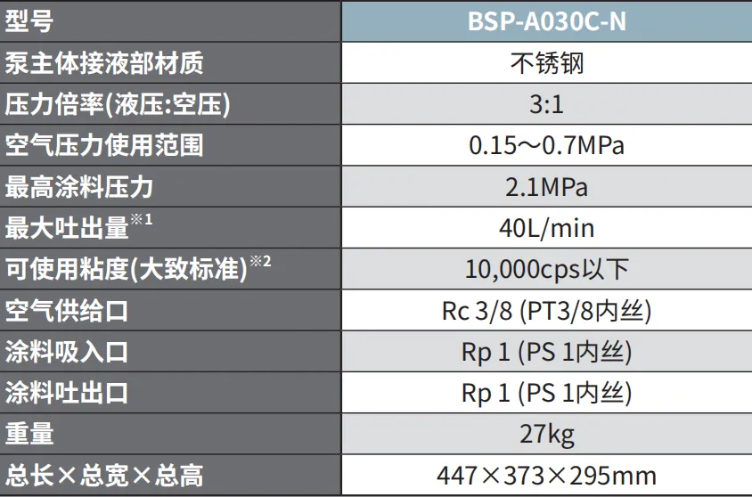 BSP-A030C-N 产品详情图