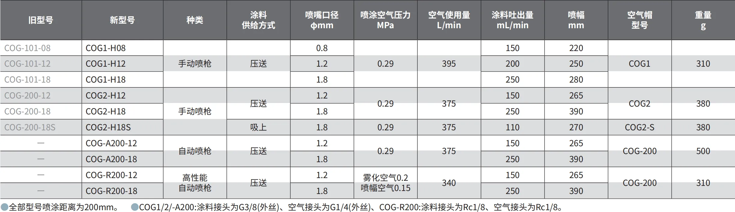 COG1-A200-12 产品详情图