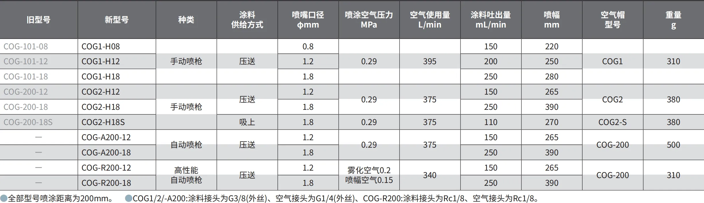 COG1-H12 产品详情图