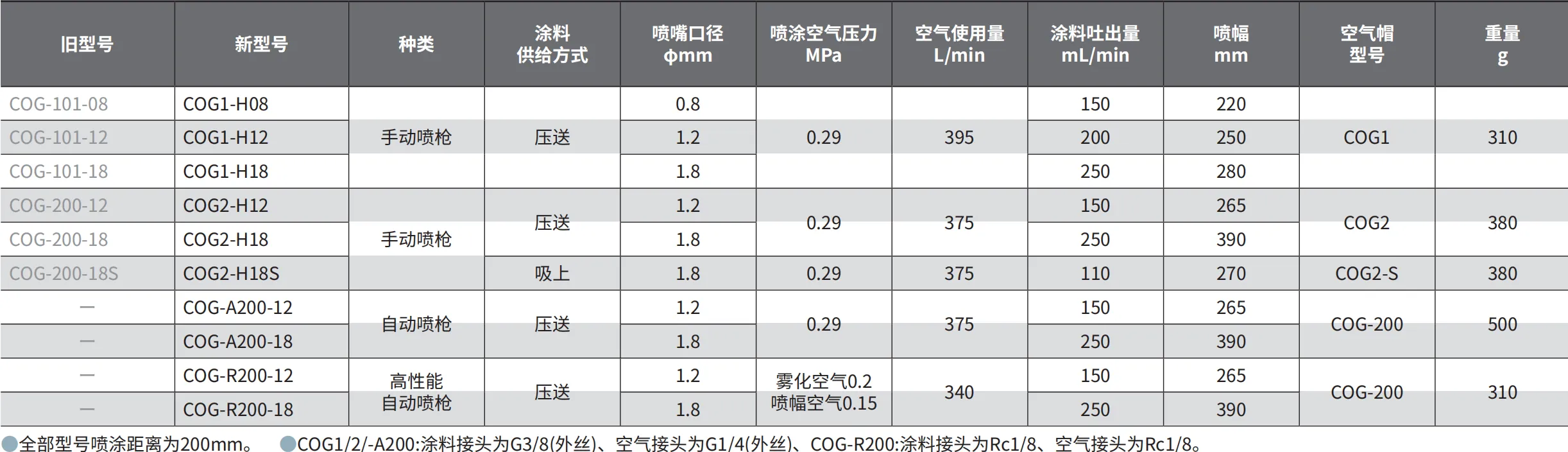 COG1-H18 产品详情图