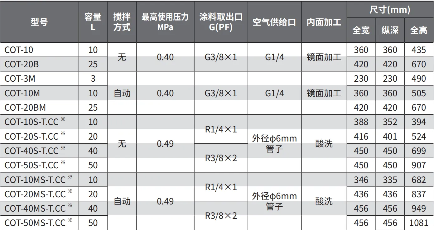 COT-20MS-T.CC 产品详情图