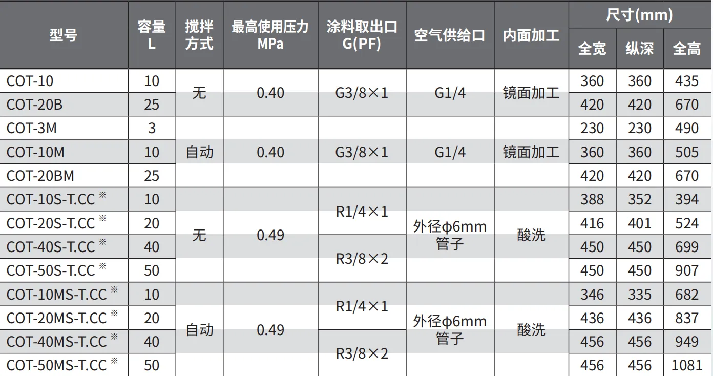 COT-3M 产品详情图