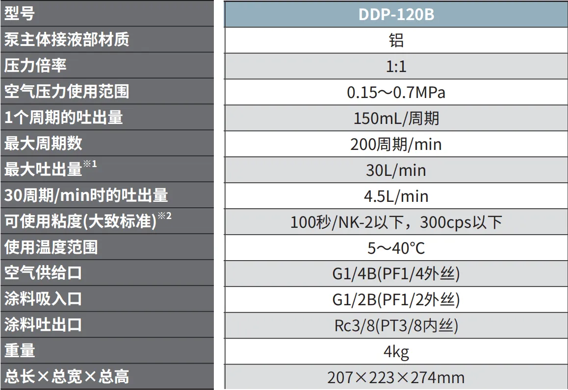 DDP-120B 产品详情图
