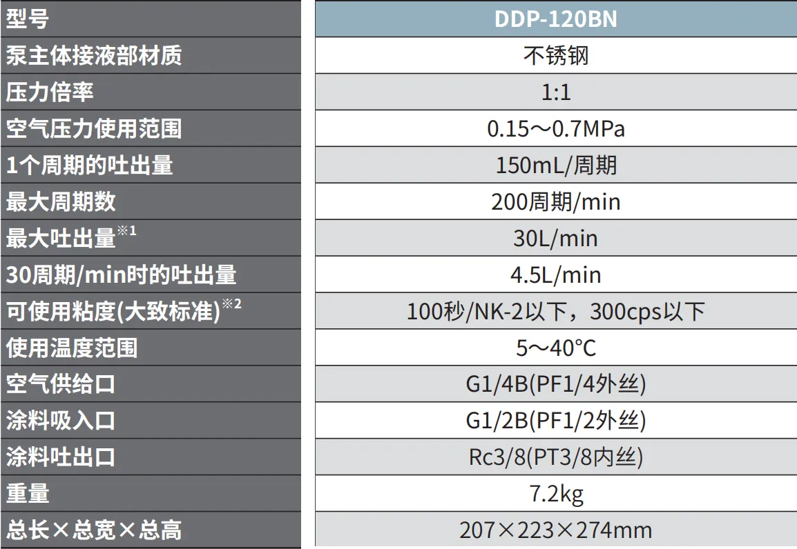 DDP-120BN 产品详情图