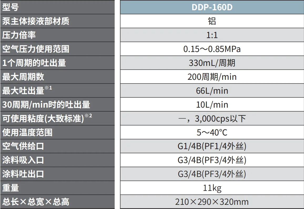 DDP-160D 产品详情图