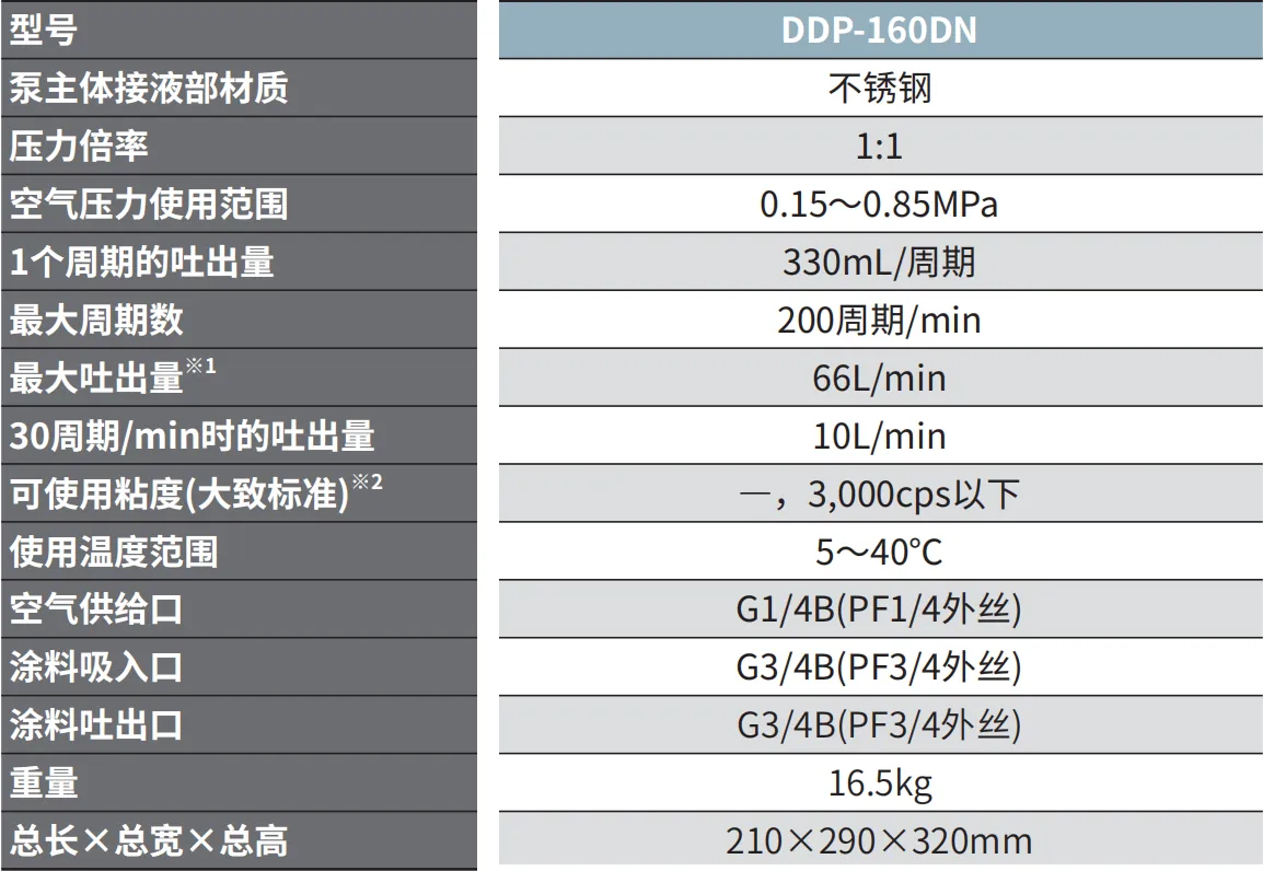 DDP-160DN 产品详情图