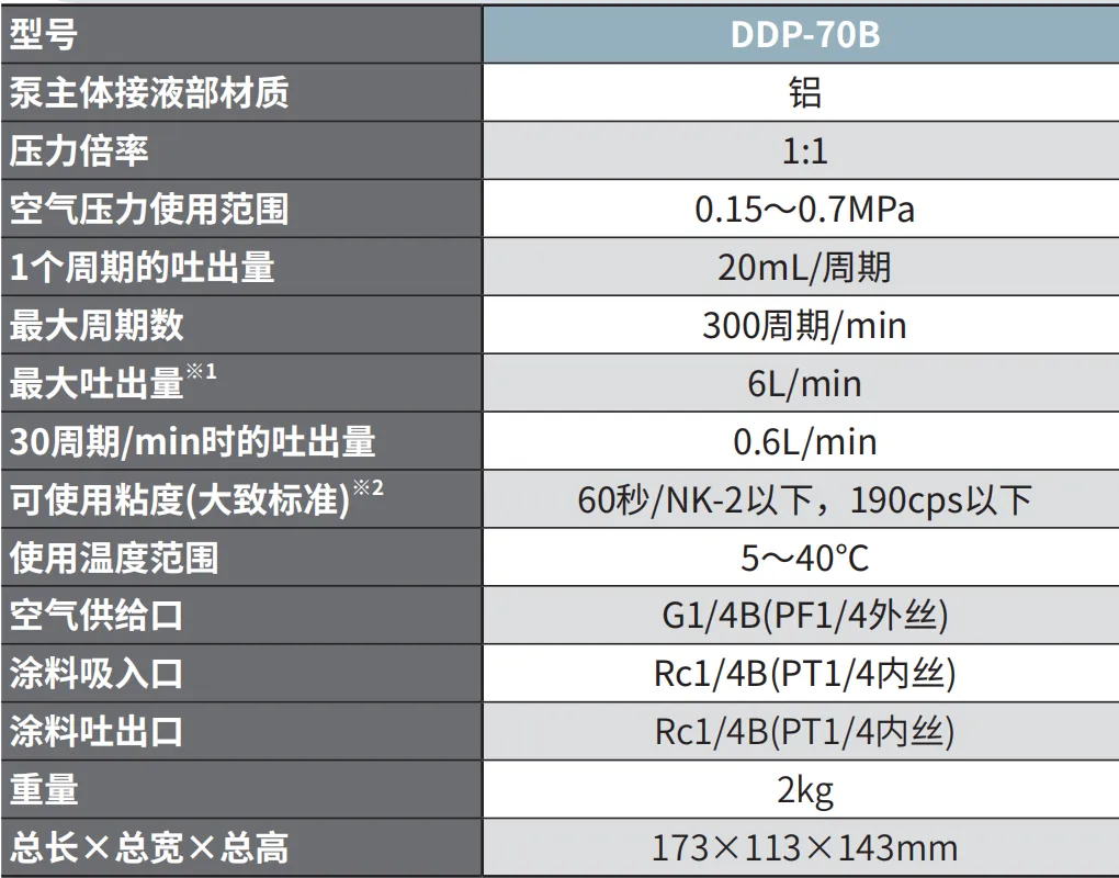 DDP-70B 产品详情图