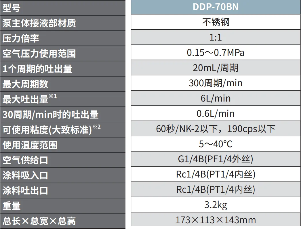 DDP-70BN 产品详情图