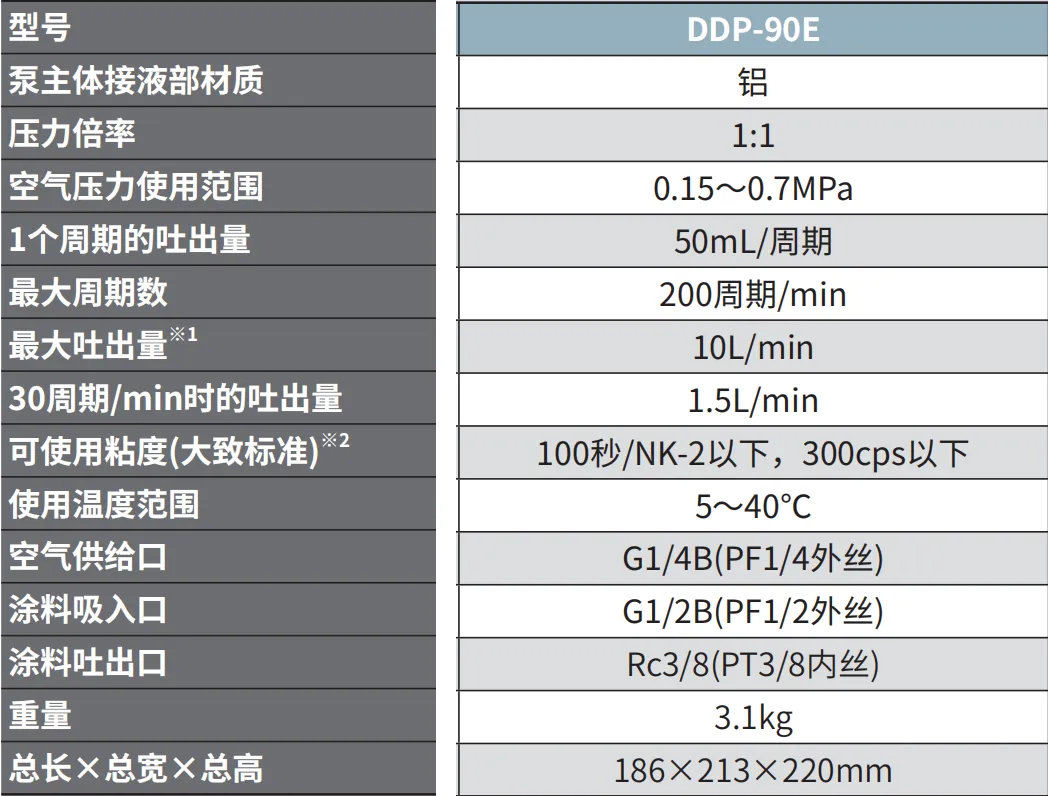 DDP-90E 产品详情图