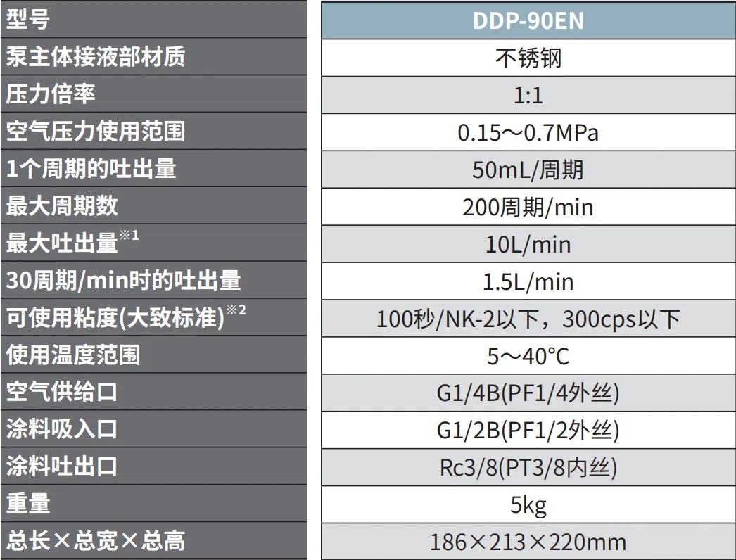 DDP-90EN 产品详情图