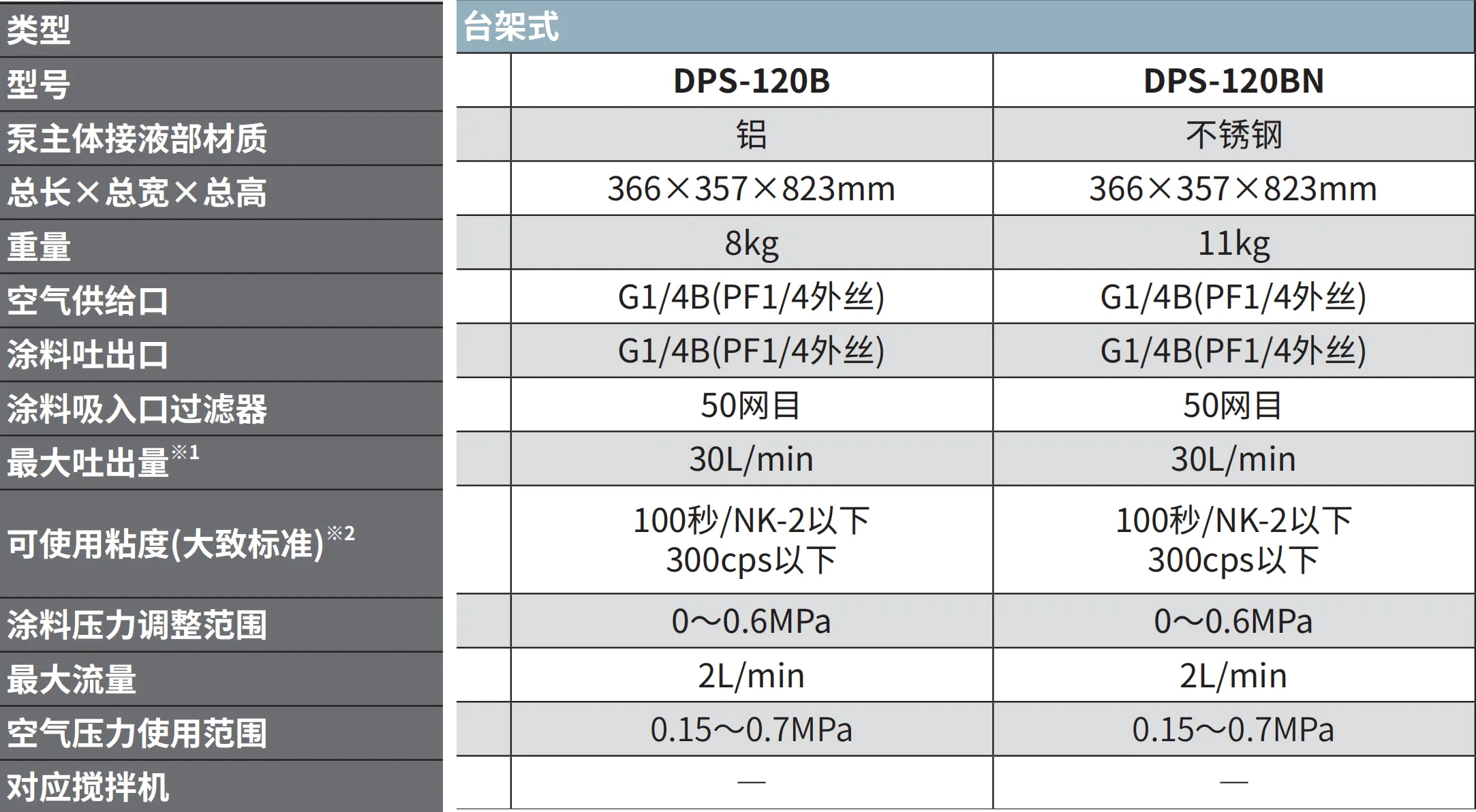 DPS-120B 产品详情图