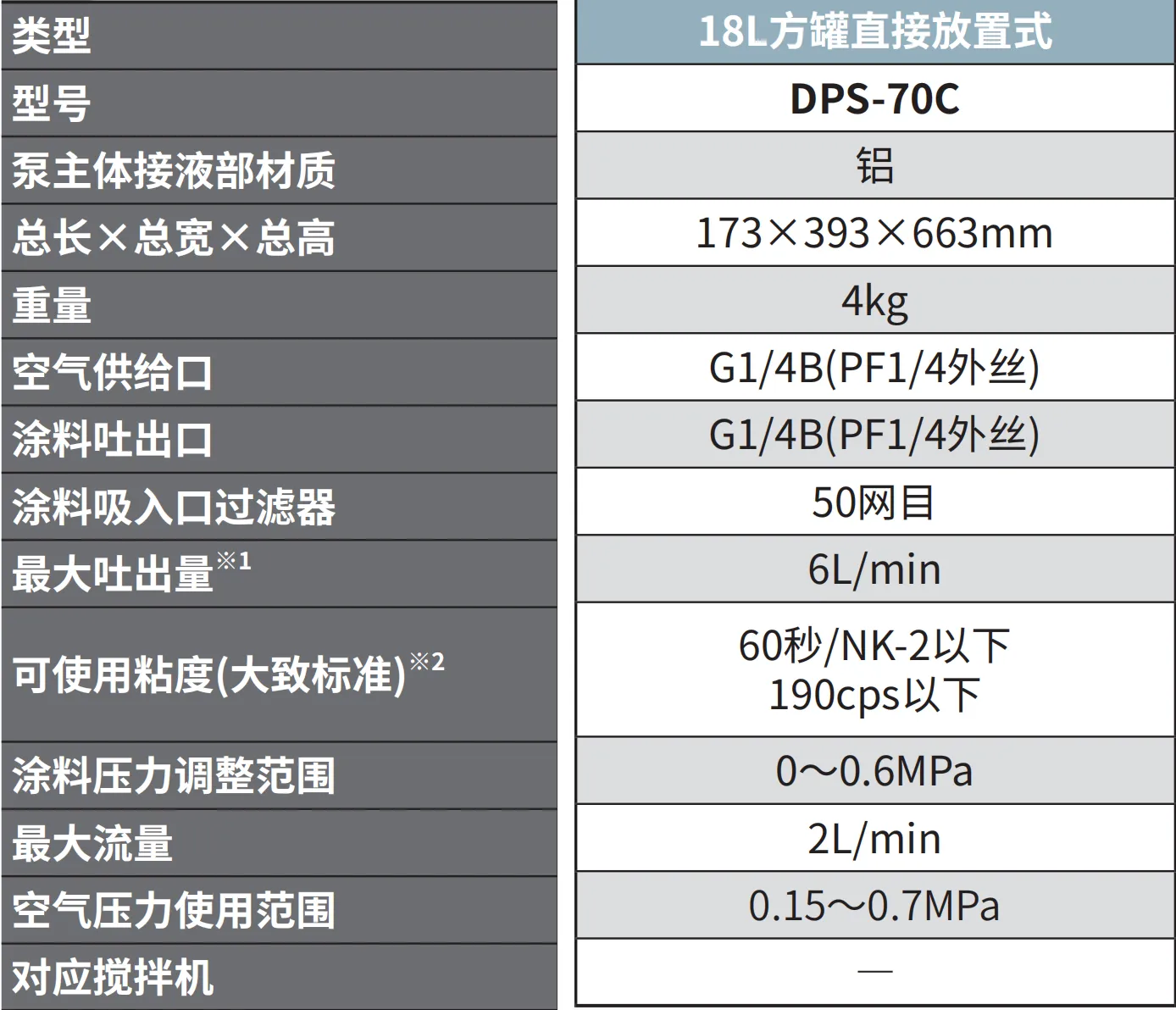 DPS-70C 产品详情图