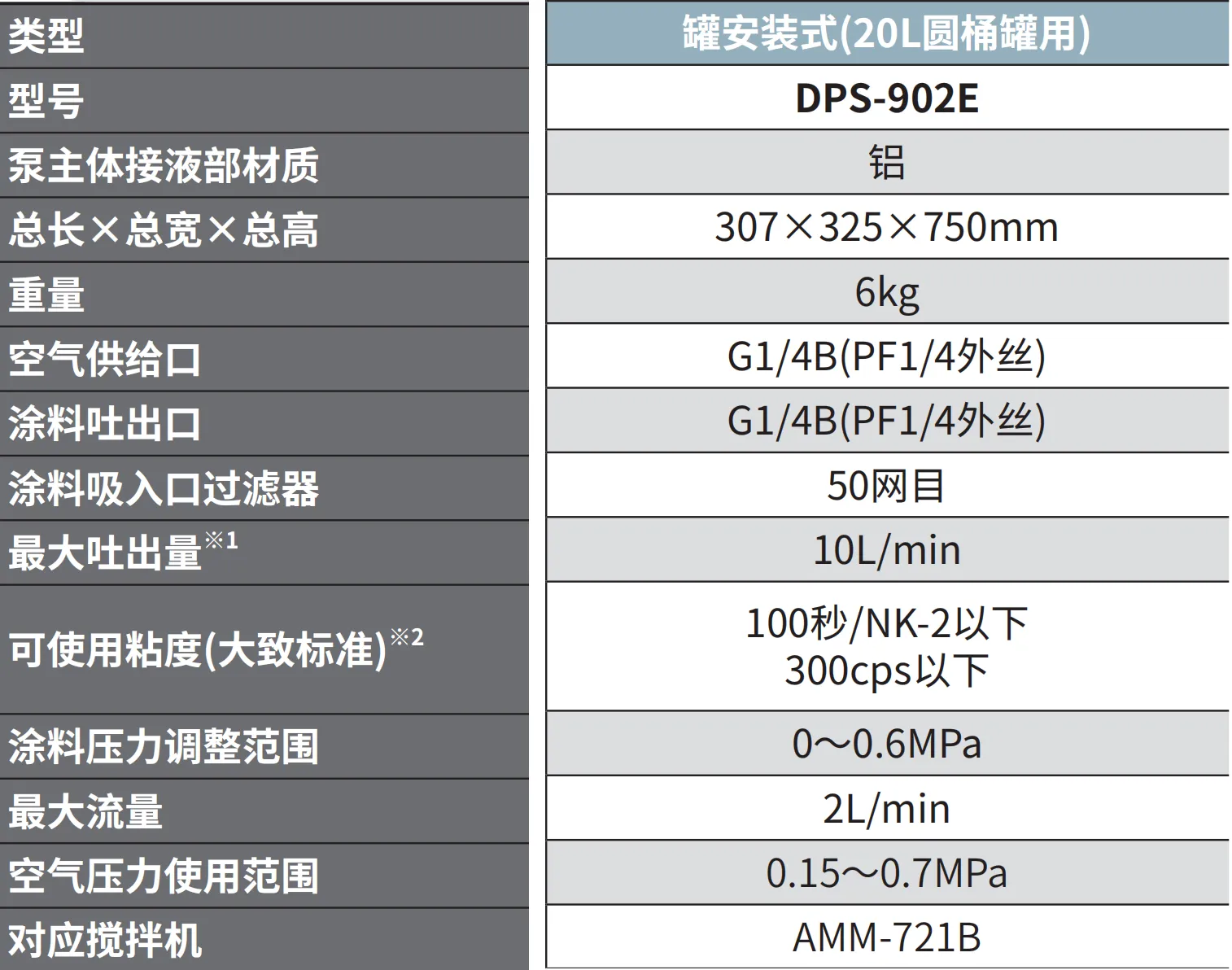 DPS-902E 产品详情图