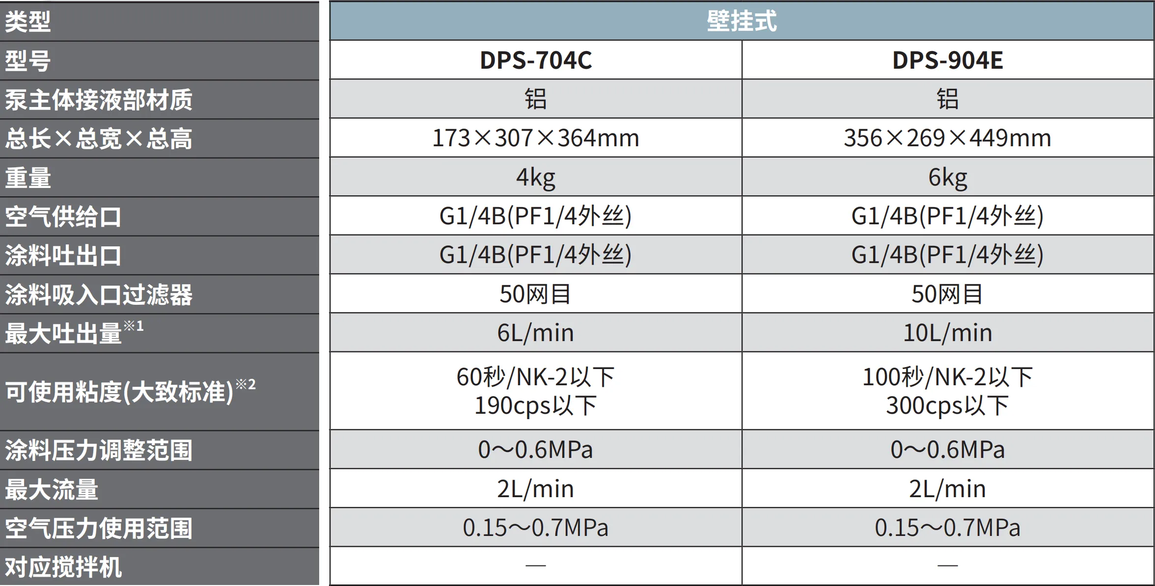 DPS-904E 产品详情图