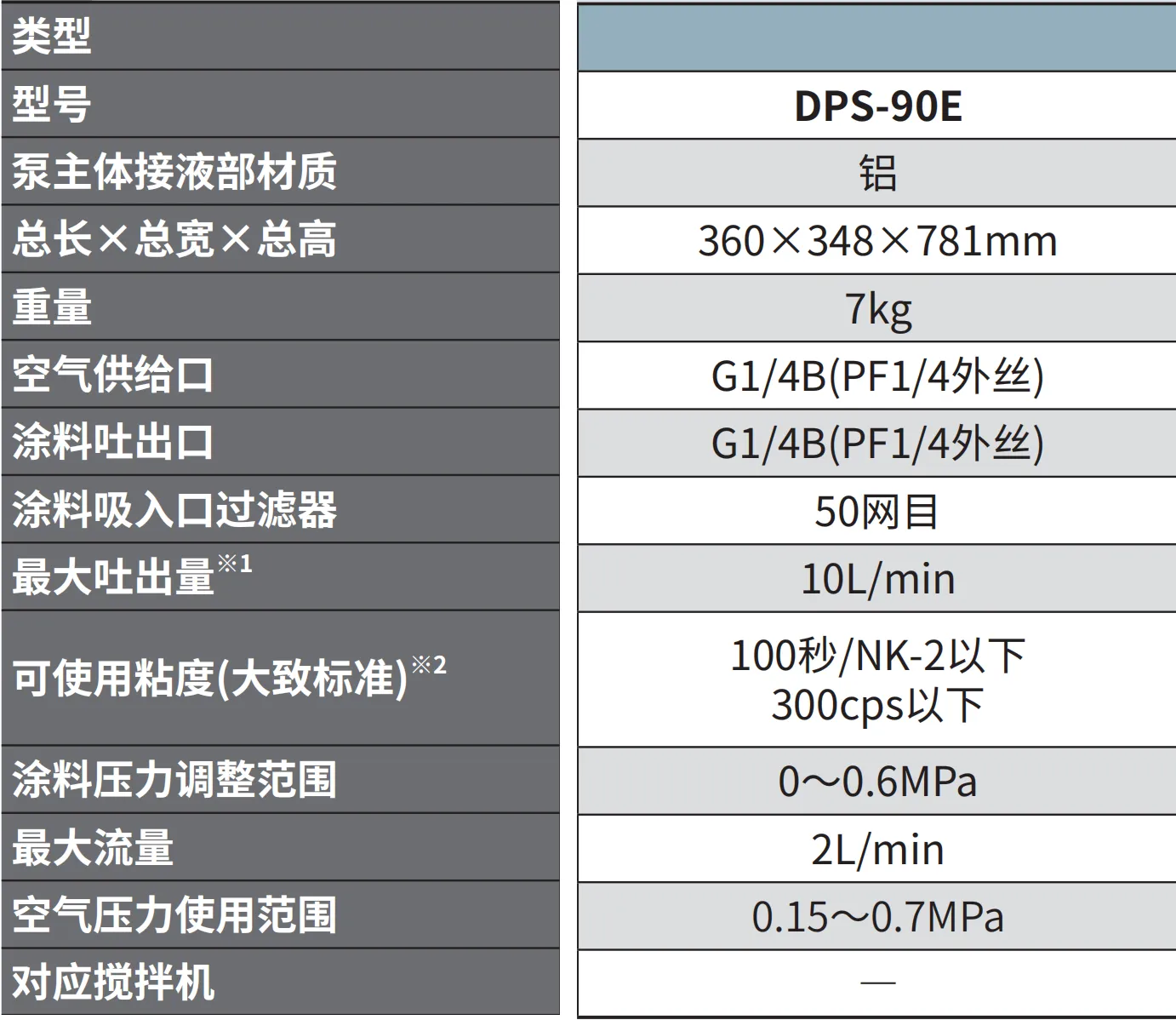 DPS-90E 产品详情图