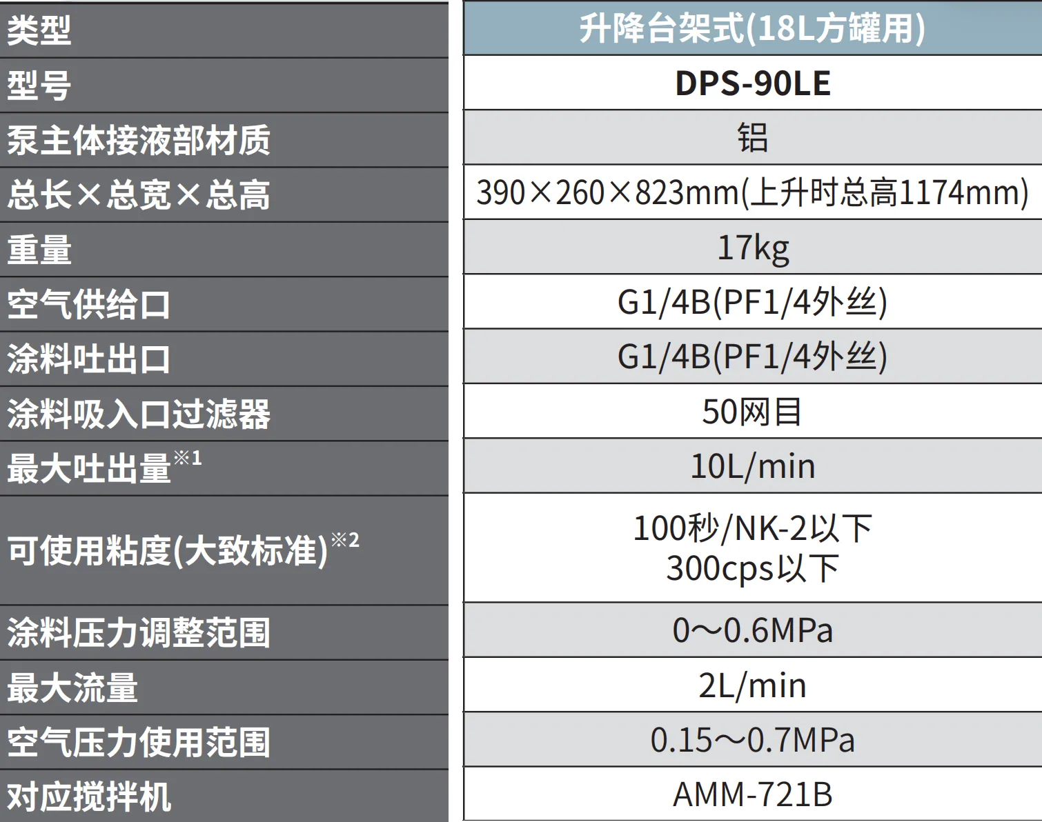 DPS-90LE 产品详情图