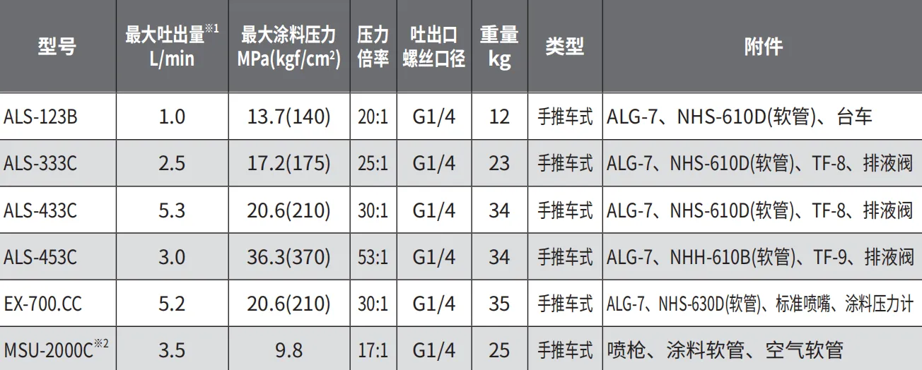 EX-700.CC 产品详情图