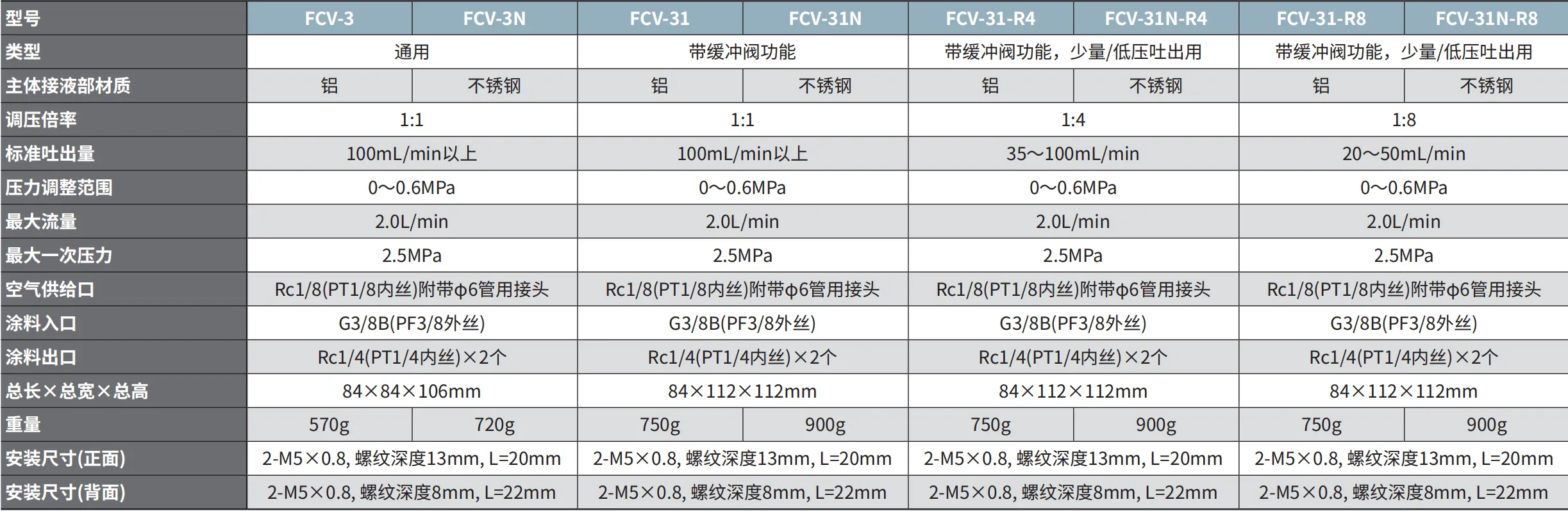 FCV-3 产品详情图