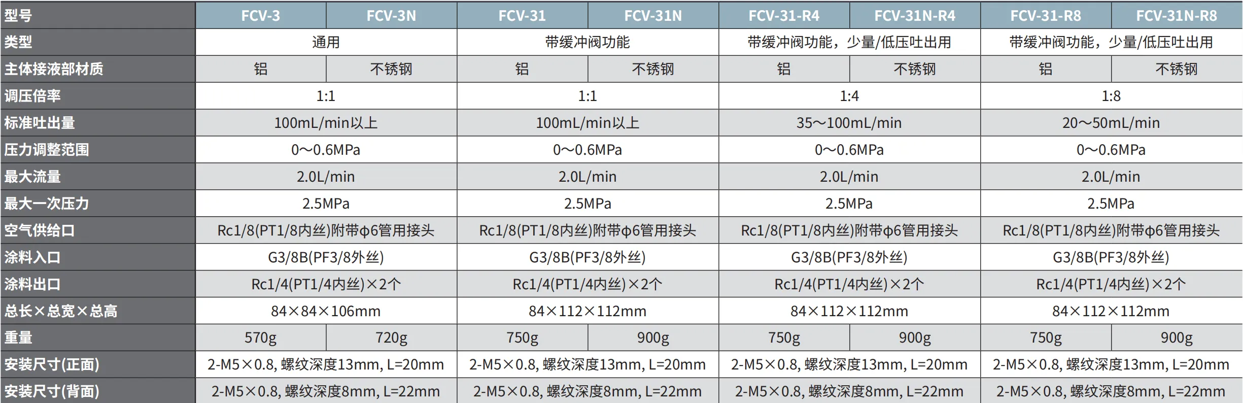 FCV-31 产品详情图