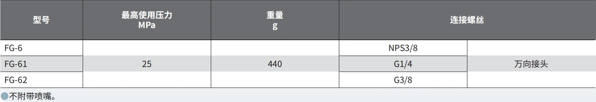 FG-6 产品详情图