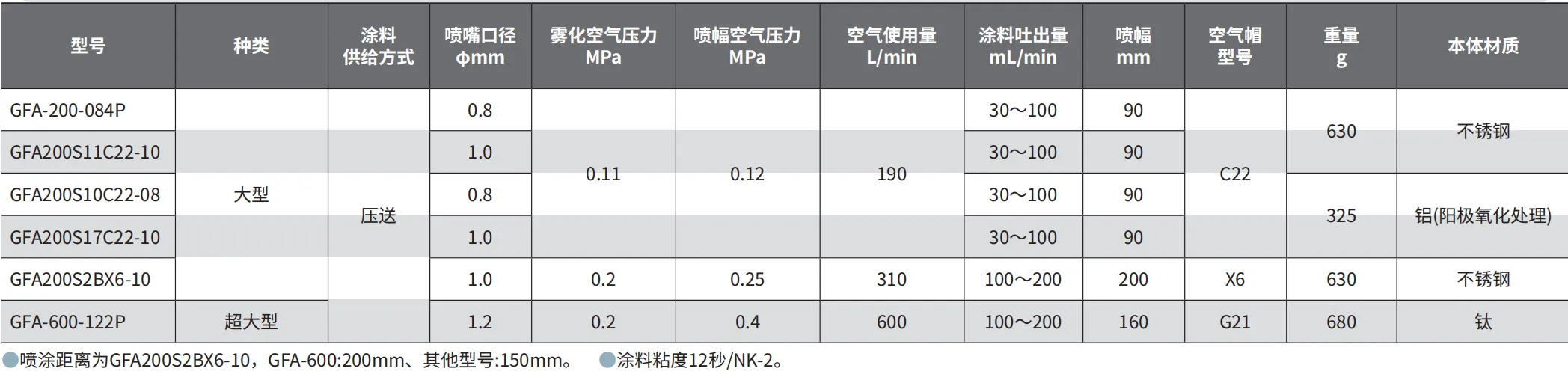 GFA-200-084P 产品详情图