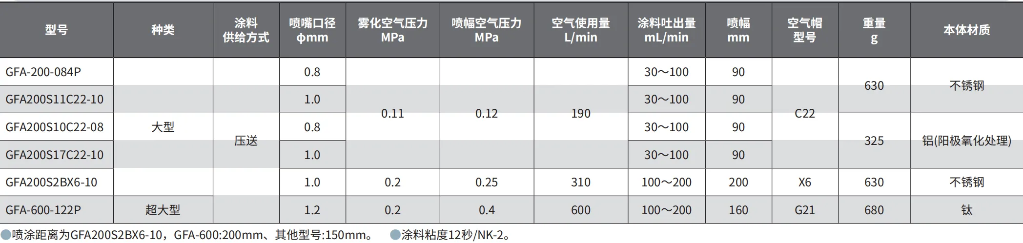 GFA-600-122P 产品详情图