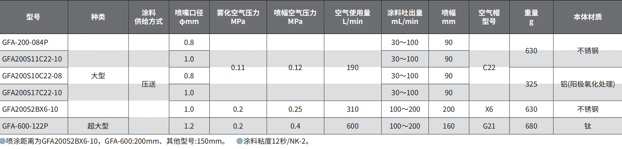 GFA200S10C22-08 产品详情图