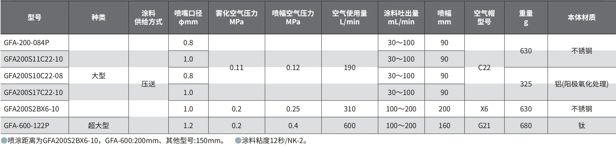 GFA200S2BX6-10 产品详情图