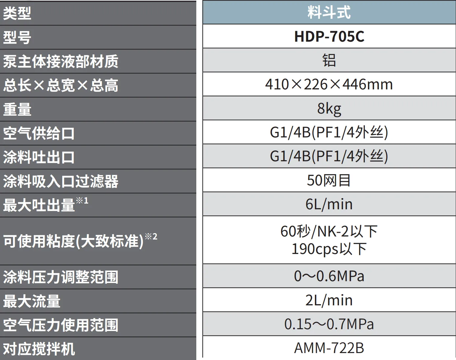 HDP-705C 产品详情图