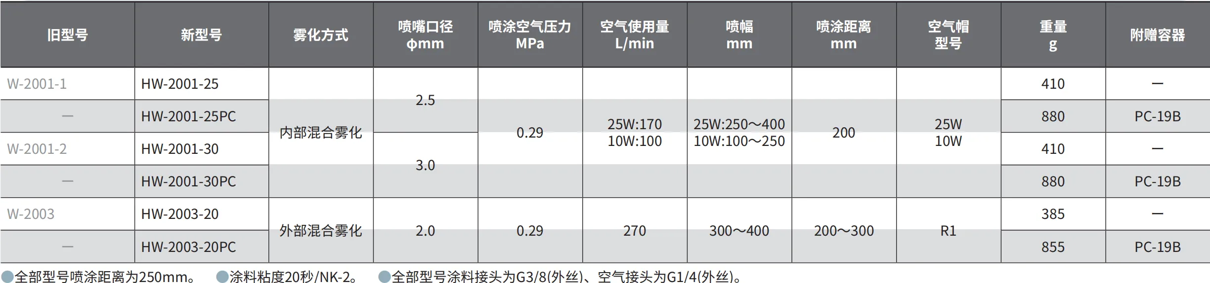 HW-2001-25 产品详情图