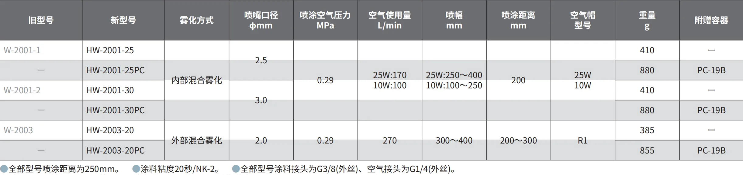HW-2001-25PC 产品详情图