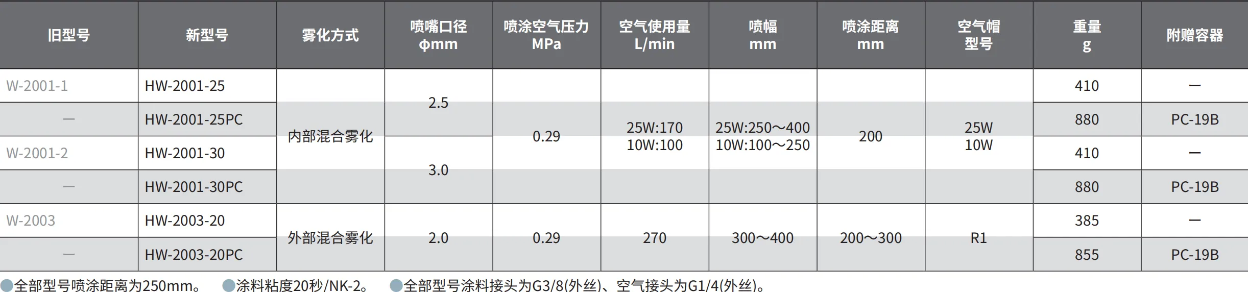 HW-2003-20 产品详情图