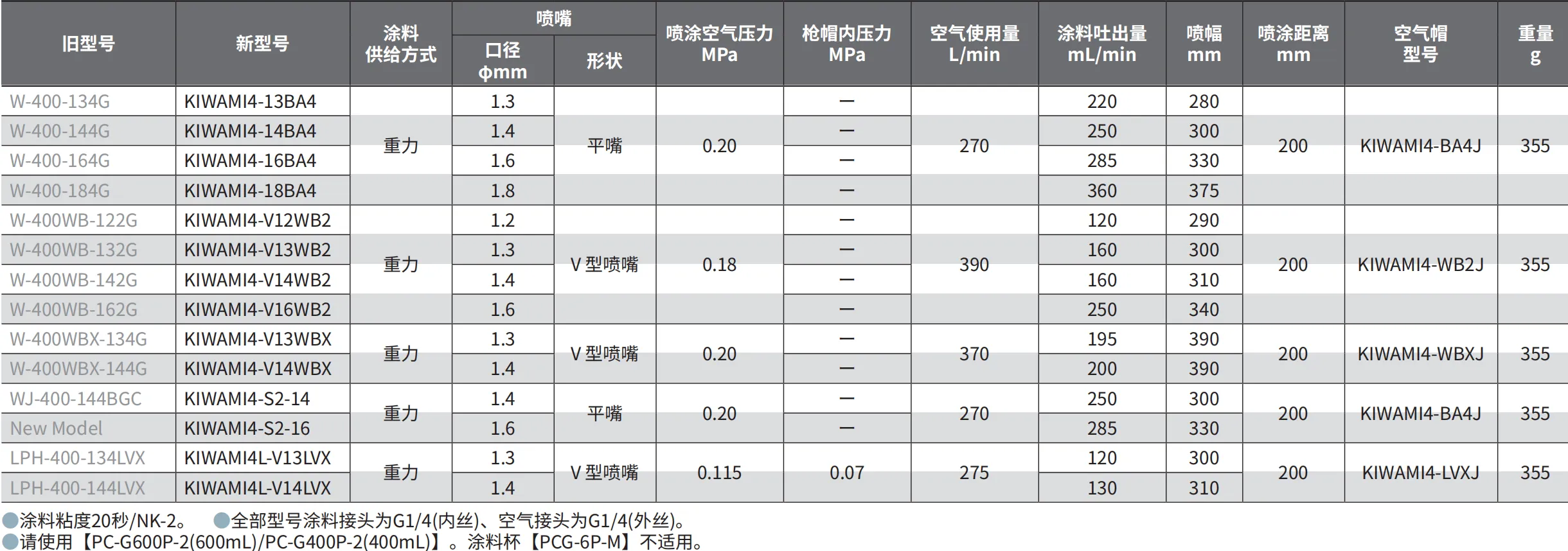 Kiwami4 产品详情图