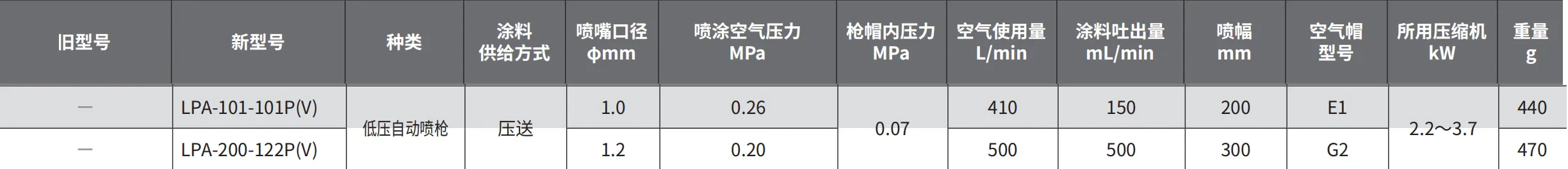 LPA-101 产品详情图