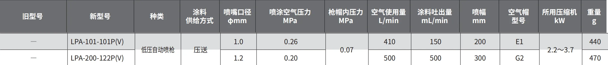 LPA-200 产品详情图