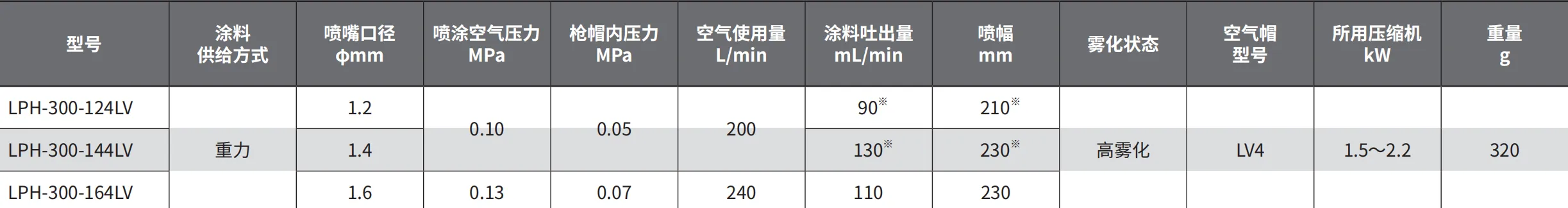 LPH-300-144LV 产品详情图