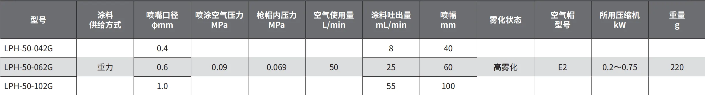 LPH-50-102G 产品详情图